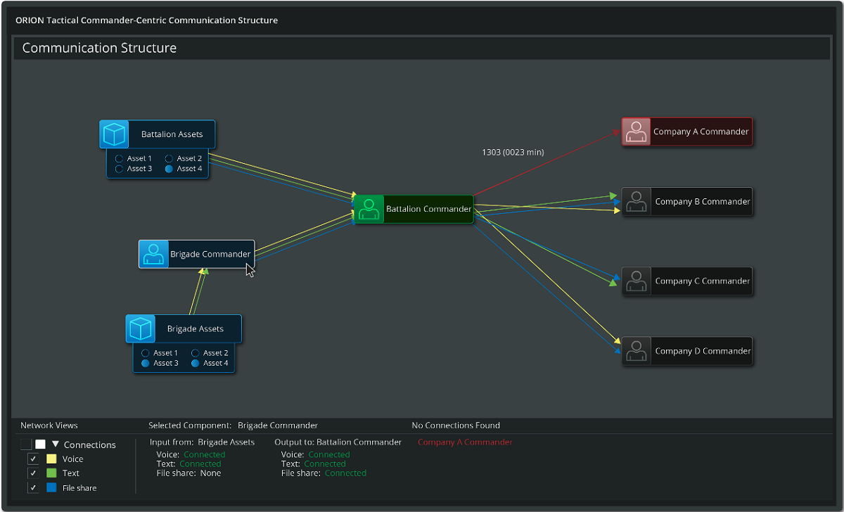 A Commander-centric view of the Communication Network Interface