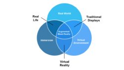 VR/AR Venn Diagram