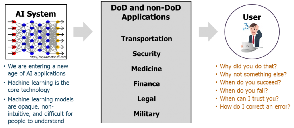 Image from Charles River Analytics DARPA project CAMEL.