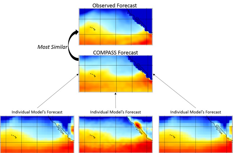 Simulated image of computer screen of forecasts using Charles River Analytics project COMPASS.