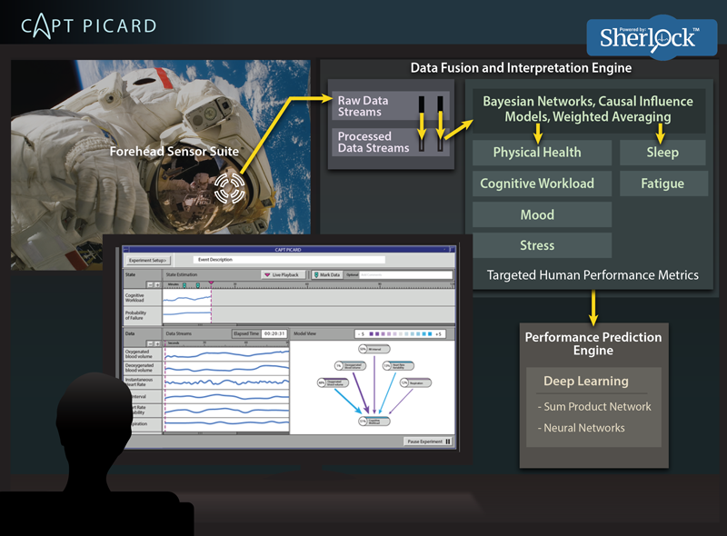 Image from Charles River Analytics project Capt Picard.