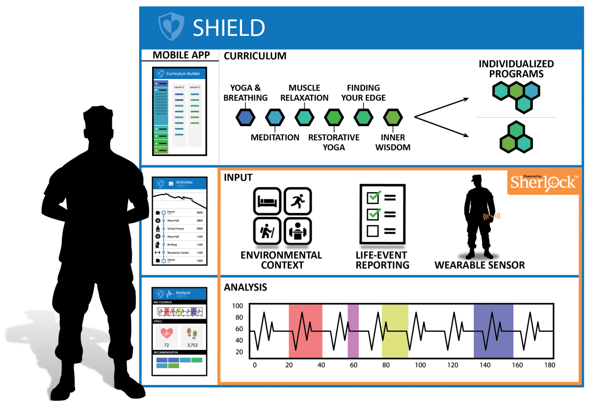 Image from Charles River Analytics project SHEILD