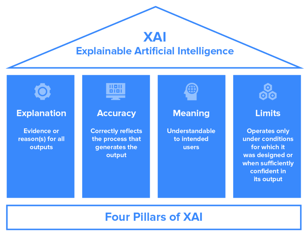 Xai Charles River Analytics Xai Charles River Analytics