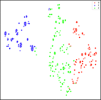 Scatter plot of machine learning agent strategies