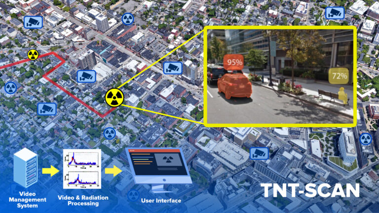 TNT-SCAN uses its network of cameras and radiation sensors to track a threat as it moves through a monitored area, providing data to security personnel that lets them take action quickly.
