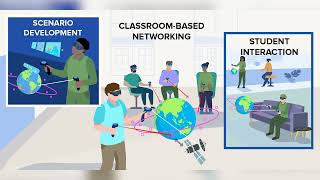 Drawing of Classroom-Based Networking, Scenario Development and Student Interaction